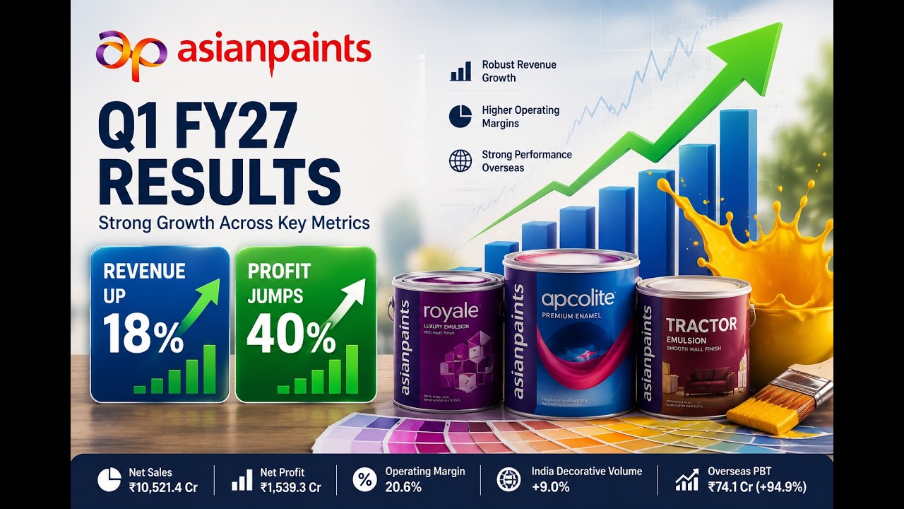 Asian Paints Q1 FY27 Results: Net Profit Surges 40%! Revenue, Margins & Full Analysis