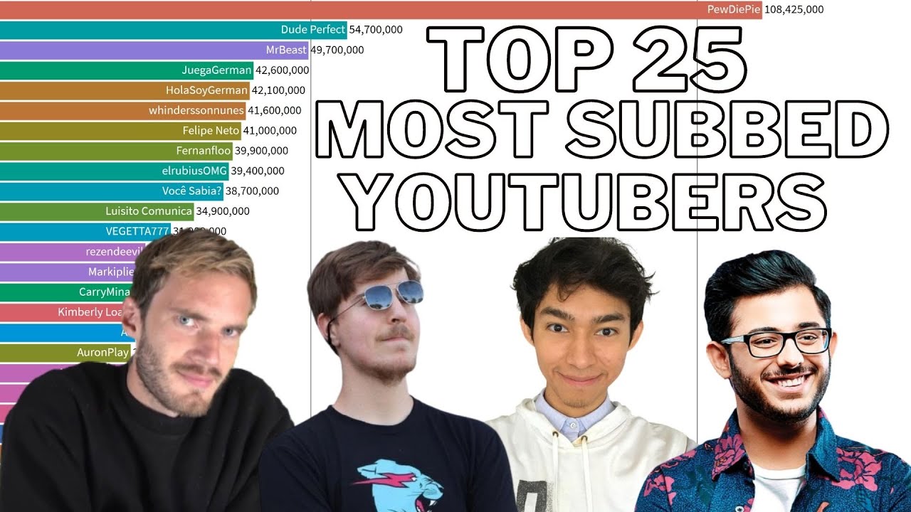 Top 25 Most Subscribed YouTubers  [2010 - 2020]  [Sub Count History]