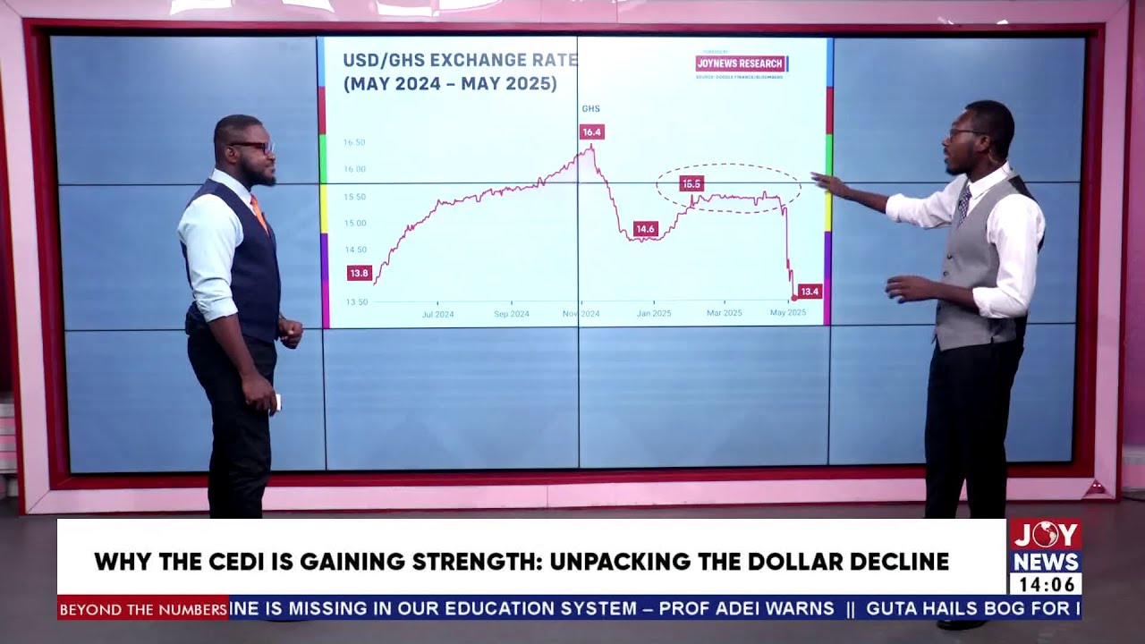 Why The Cedi is Gaining Strength: Unpacking the Dollar decline | Beyond The Numbers