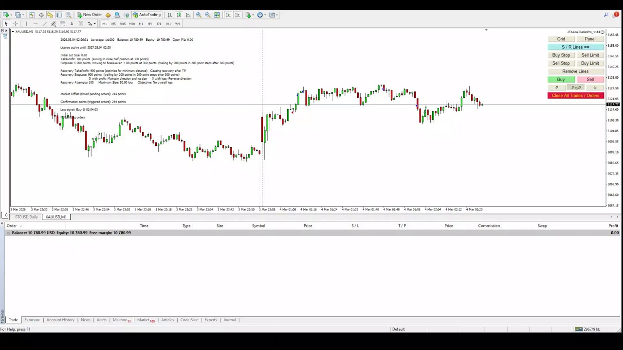 Живая Торговля XAUUSD, Золото, 4 Март 2026, Live Stream