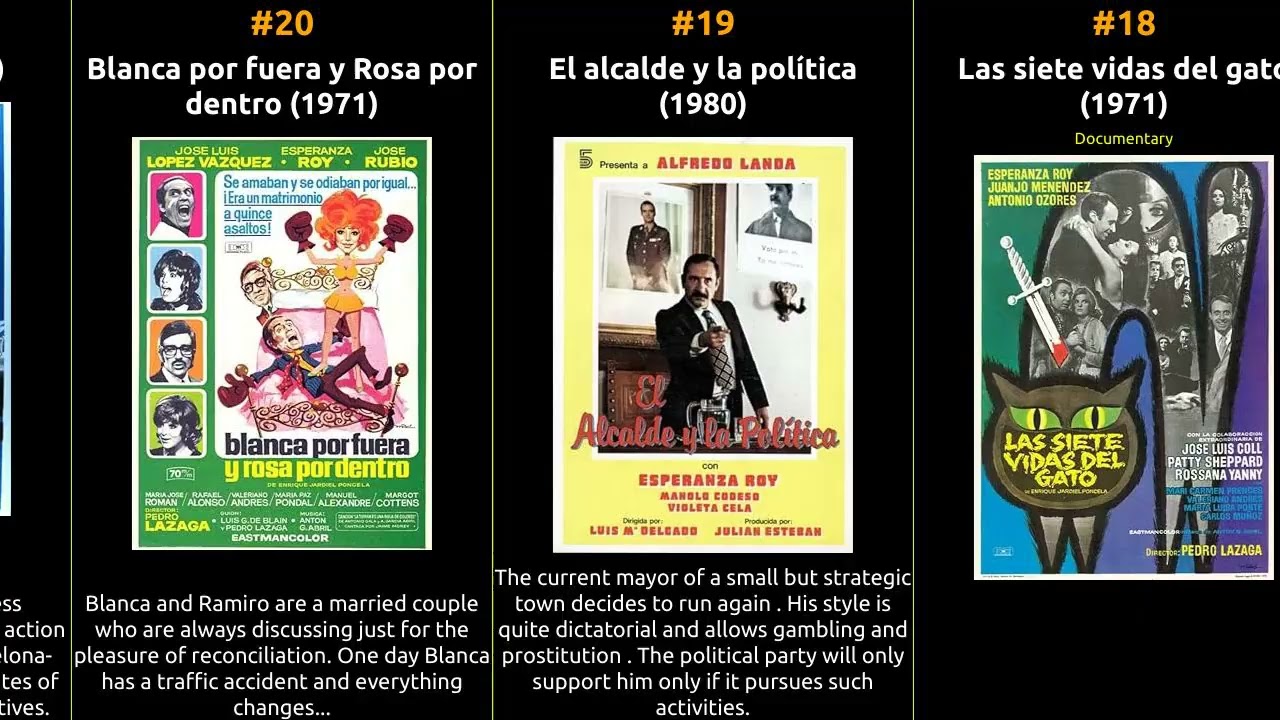 Esperanza Roy - Best movies
