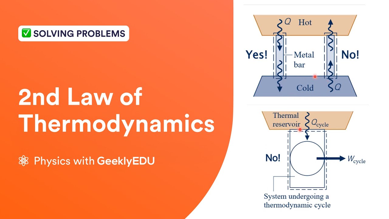 The Second Law of Thermodynamics: Entropy, Clausius & Kelvin Plank Statements
