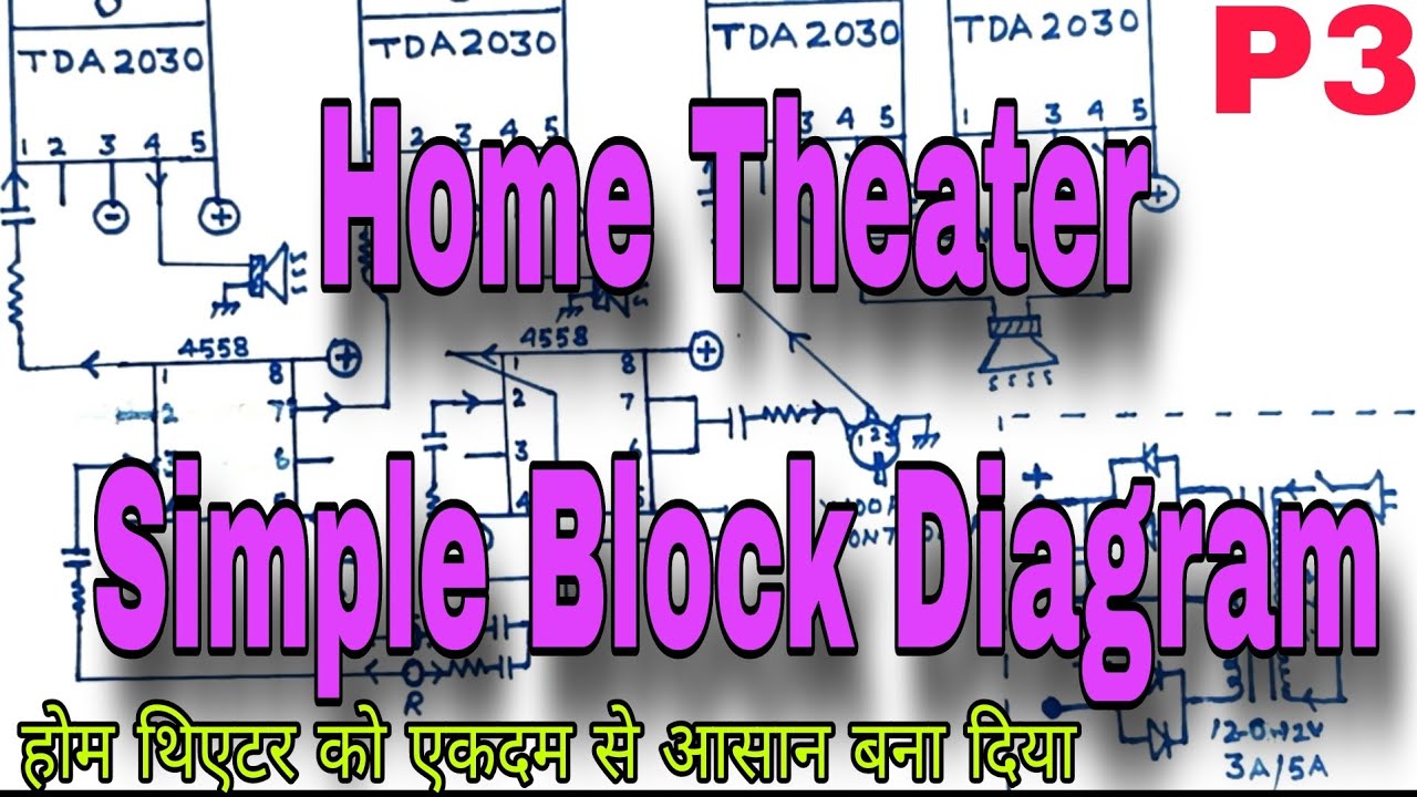 होम थिएटर सिंपल ब्लॉक डायग्राम / Home theater simple block diagram