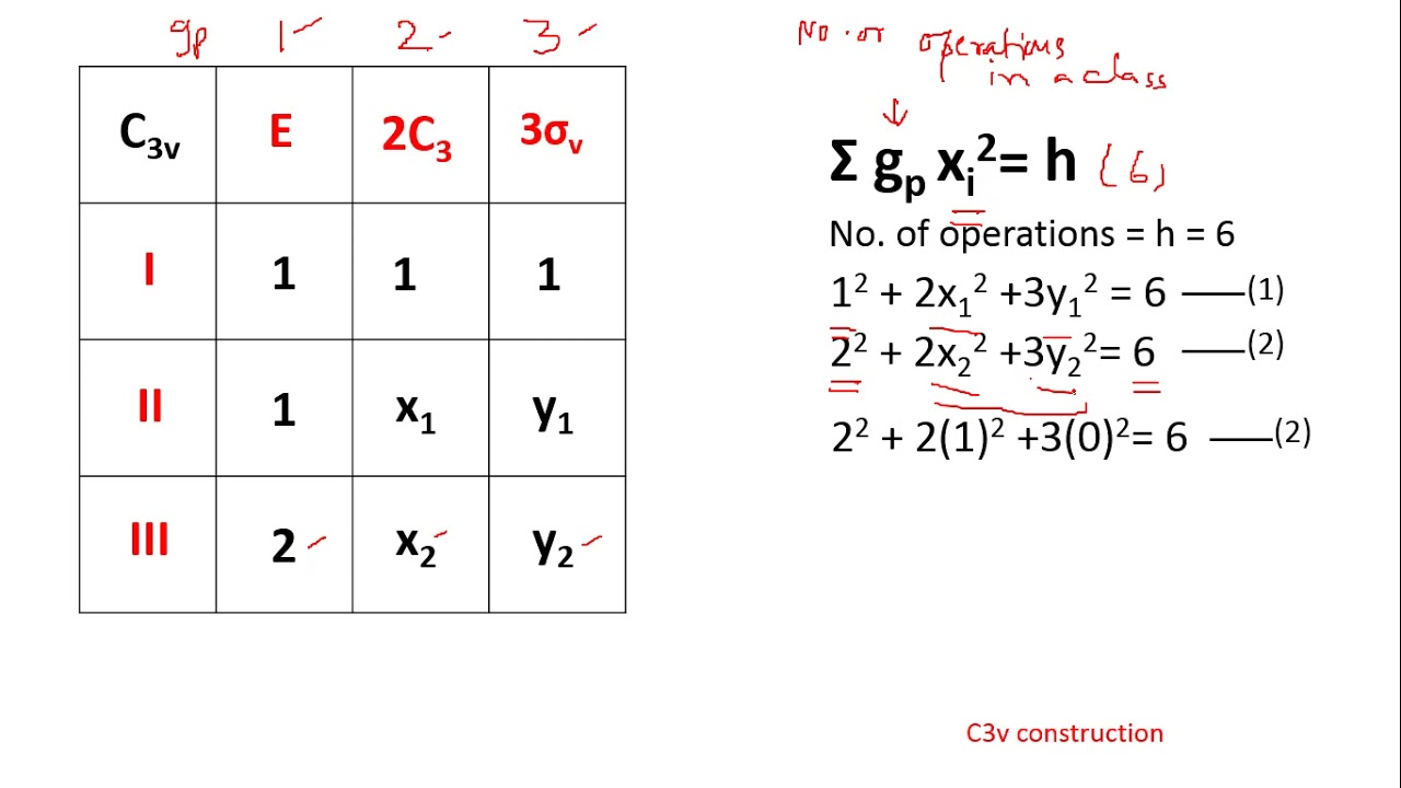 Construction of C_3V Character table