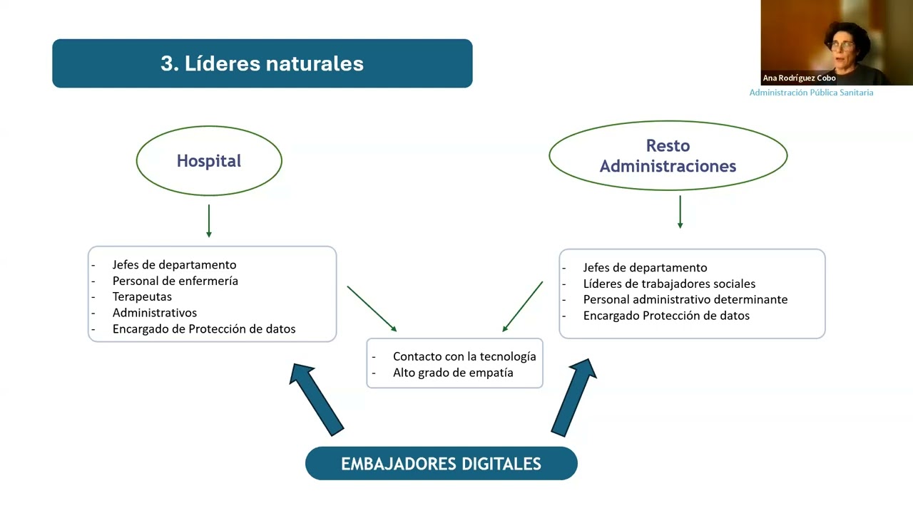Clase 17/02/2026 - Innovación y Transformación Digital Centrada en las Personas
