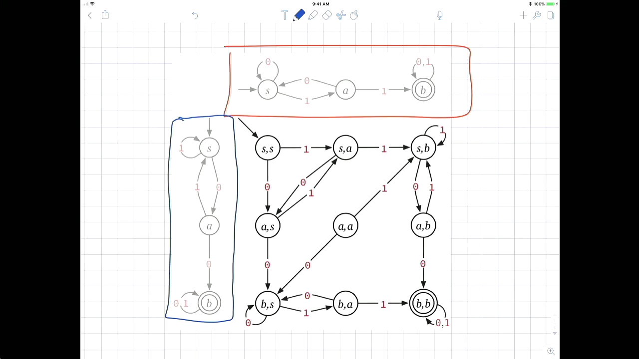2018-01-25 DFAs - product construction, closure properties, automatic=regular, fooling sets