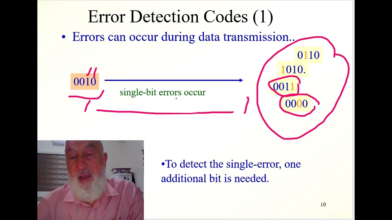 alphanumeric codes and parity