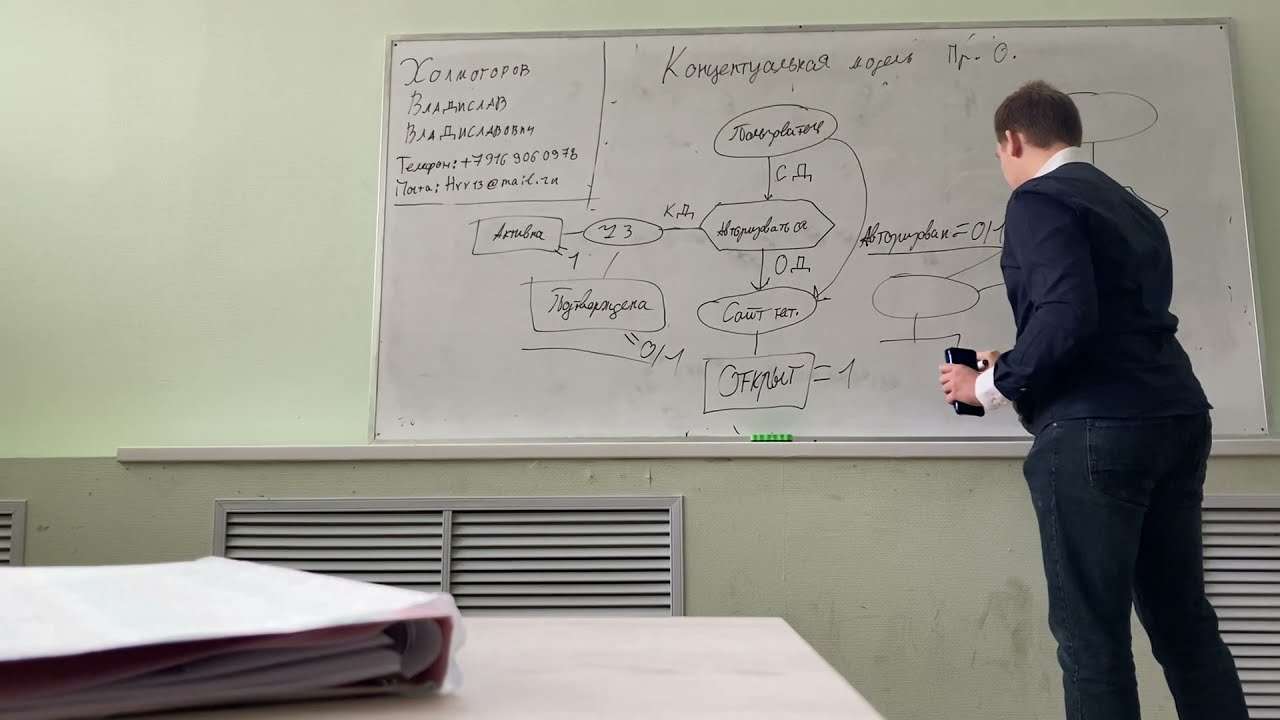Концептуальный анализ предметной области