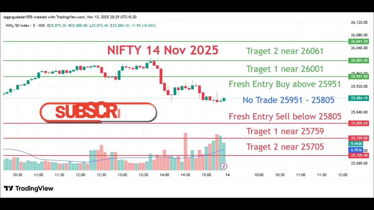 Nifty 14 Nov Prediction 🔥 | Big Move Loading? | Tomorrow&rsquo;s Buy or Sell Setup Revealed
