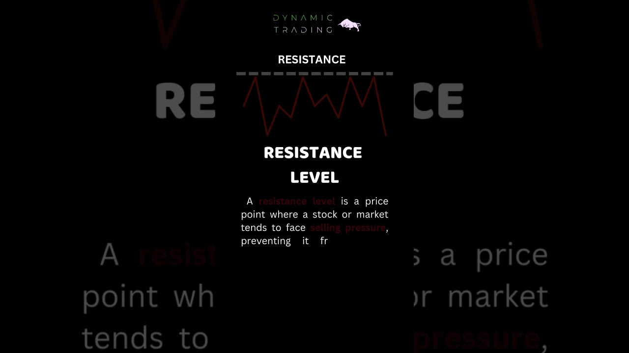 Crack the Code: Mastering Resistance Levels in Trading! | Dynamic Trading