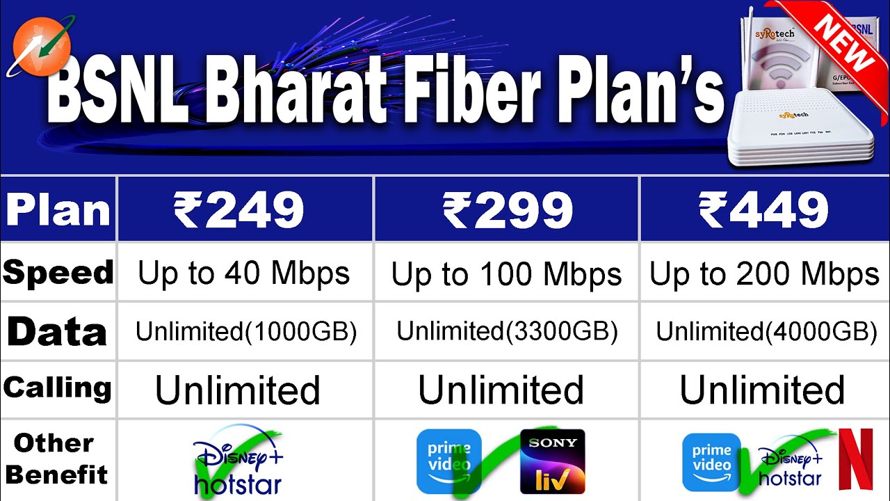 BSNL BHARAT Fiber Plan's
