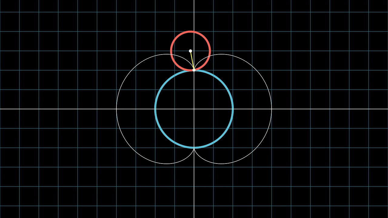 Rolling Circles Problem #some1 #3b1b