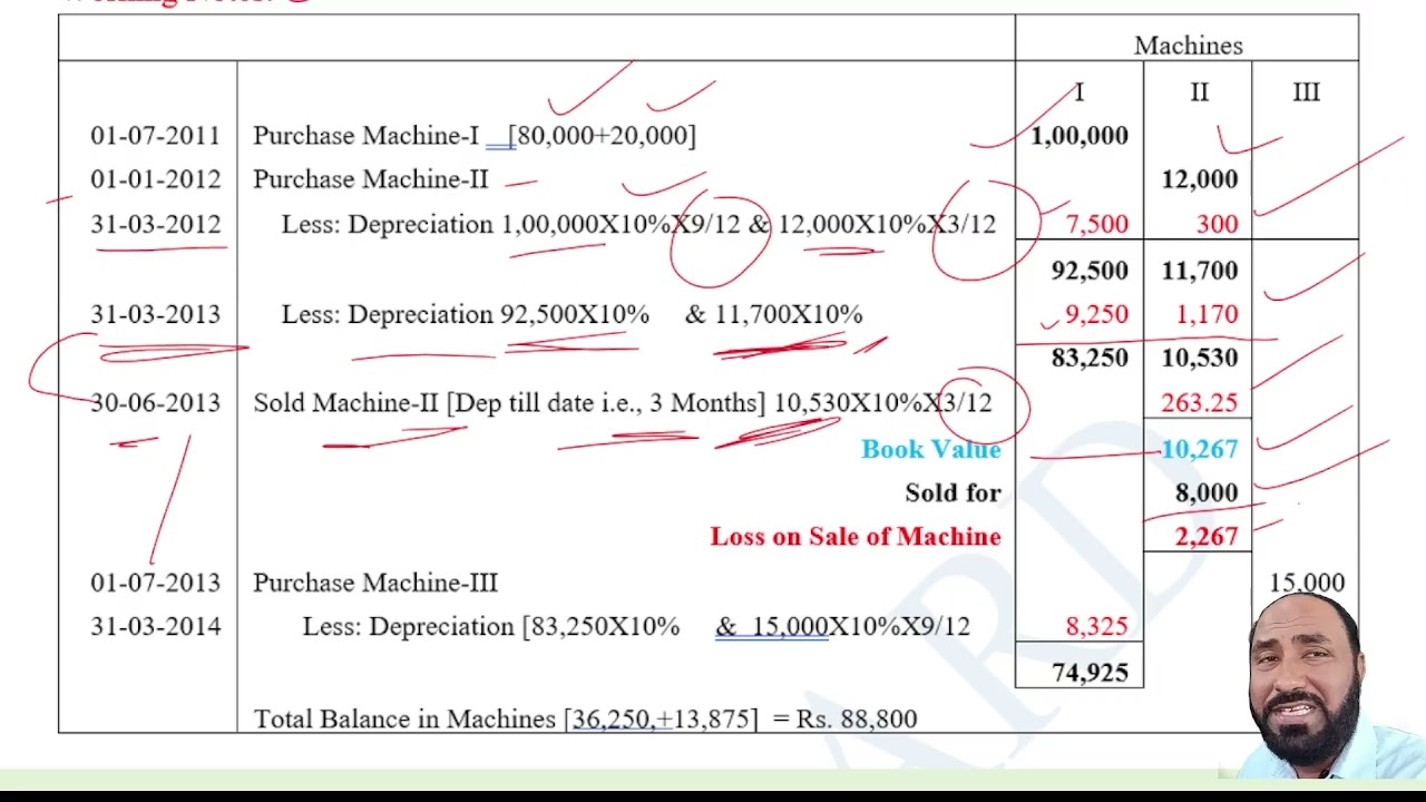 Depreciation Part II Three Machines Problem !! FA-I B.Com. I yr. Osmania University