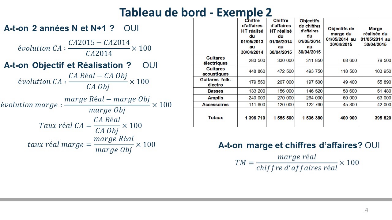 Tableau de bord Comment le réaliser BTS MUC NRC