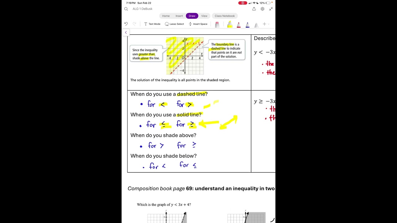 Understand an inequality in two variables