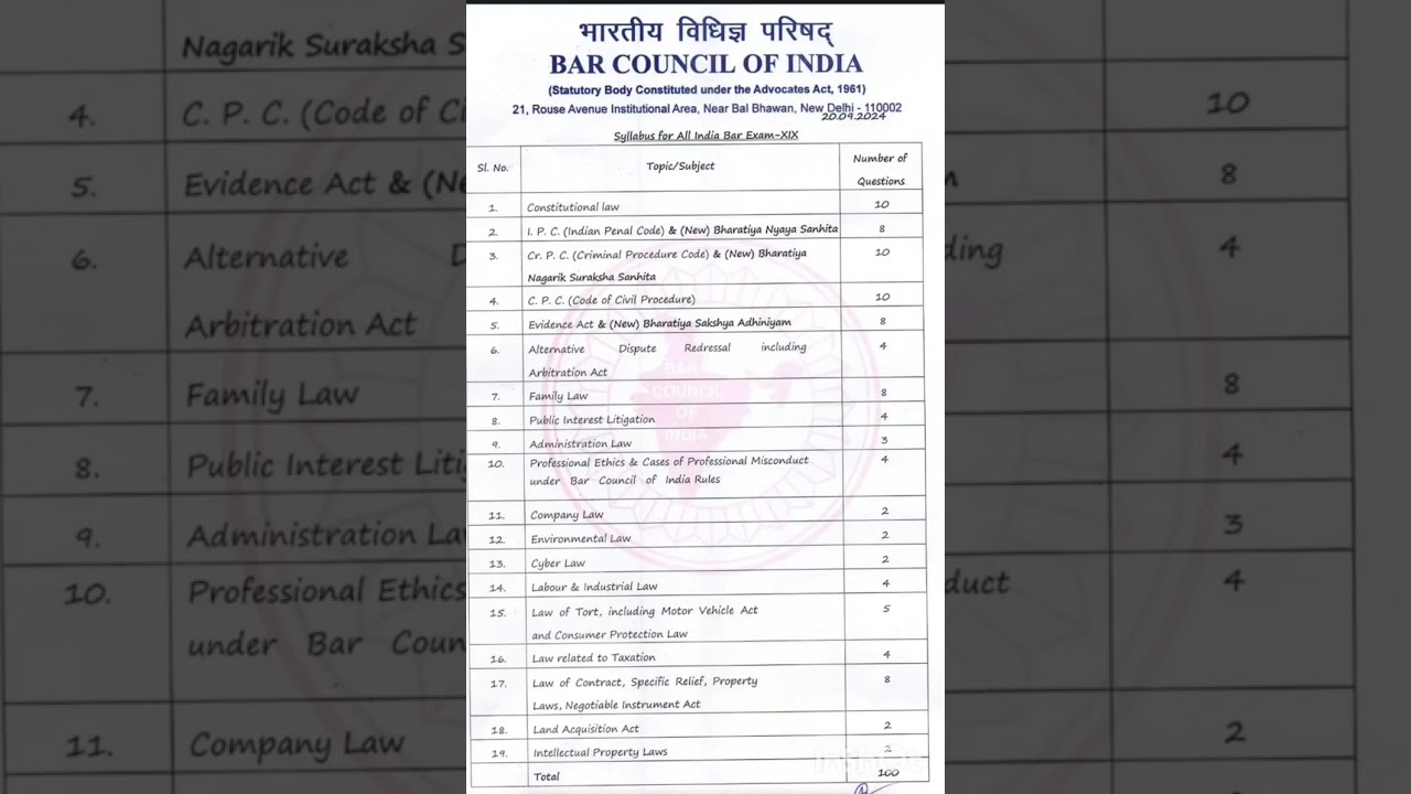 Aibe 19 update syllabus