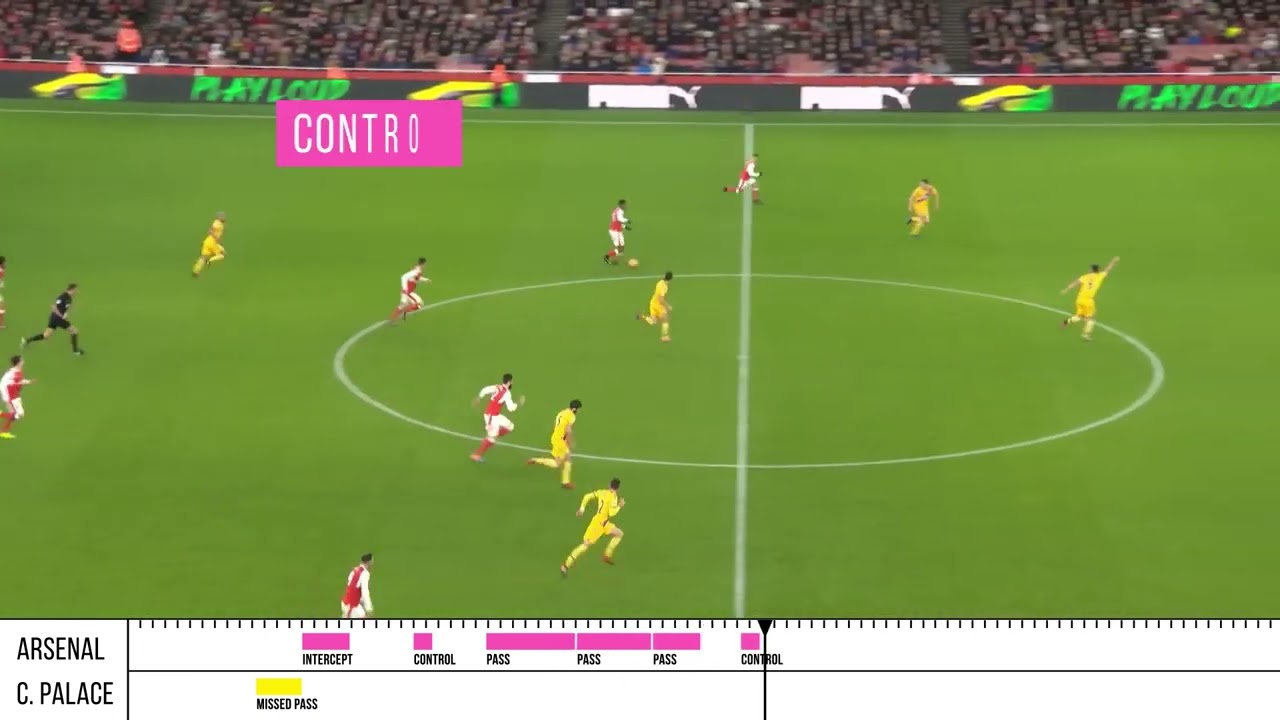 Deeptimize - Football Action Tagging Demo