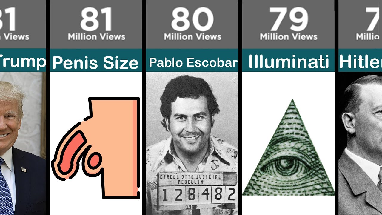 Most Visited Wikipedia Articles (2020)