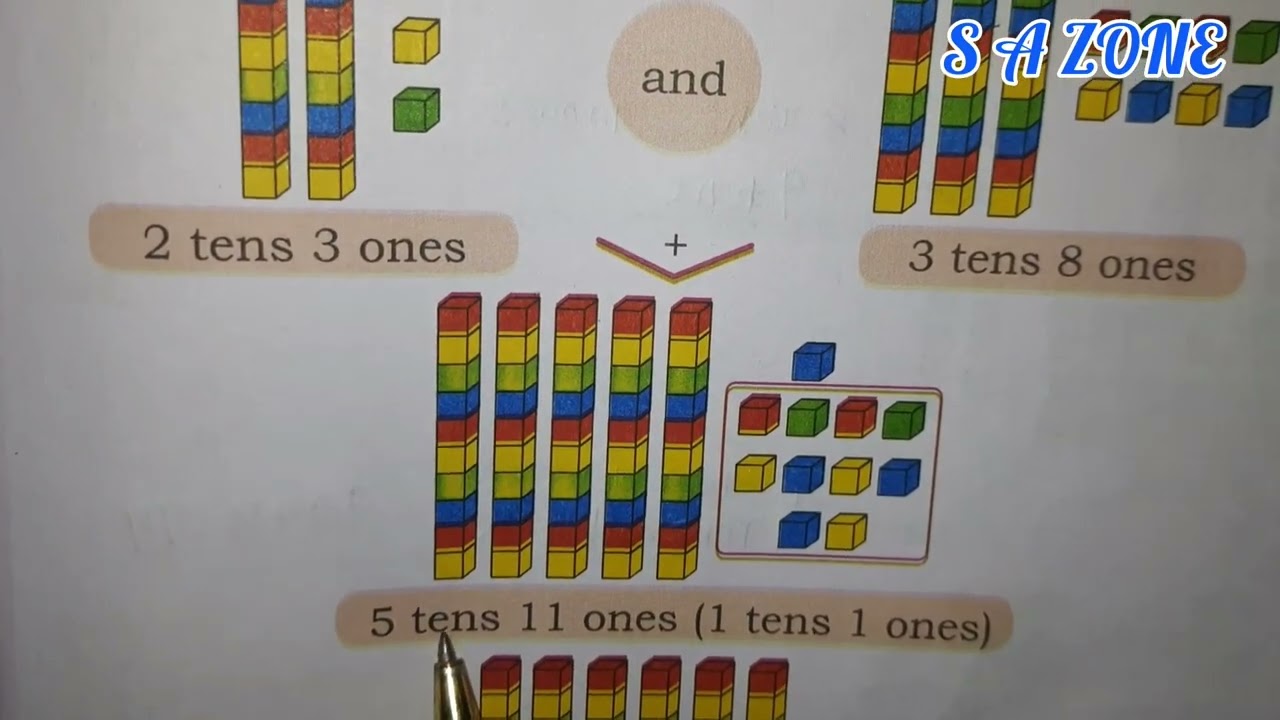 Joyful Mathematics||Class 2nd||Chapter 6||Decoration For Festival || Addition And Subtraction||