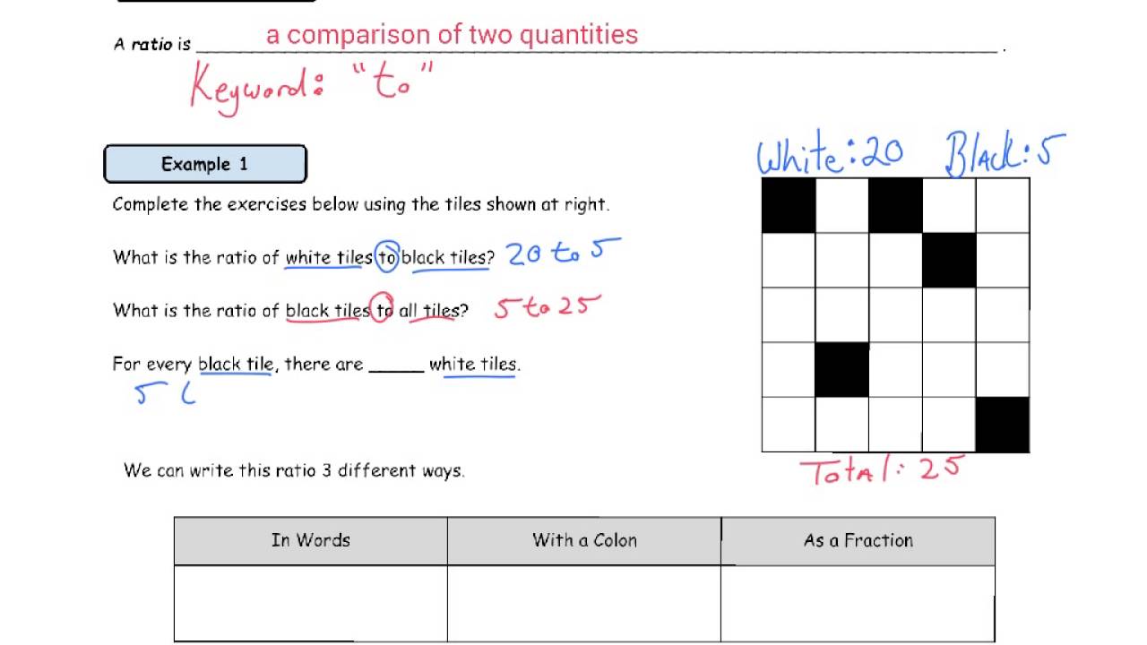 Video Lesson 01: Ratios
