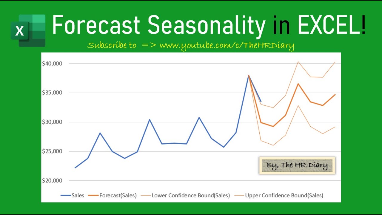 Forecast Seasonality in EXCEL!