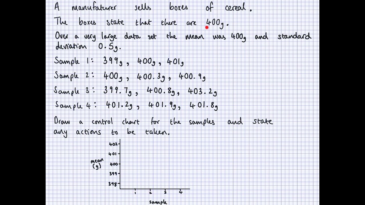 GCSE Statistics - Quality assurance (control charts)