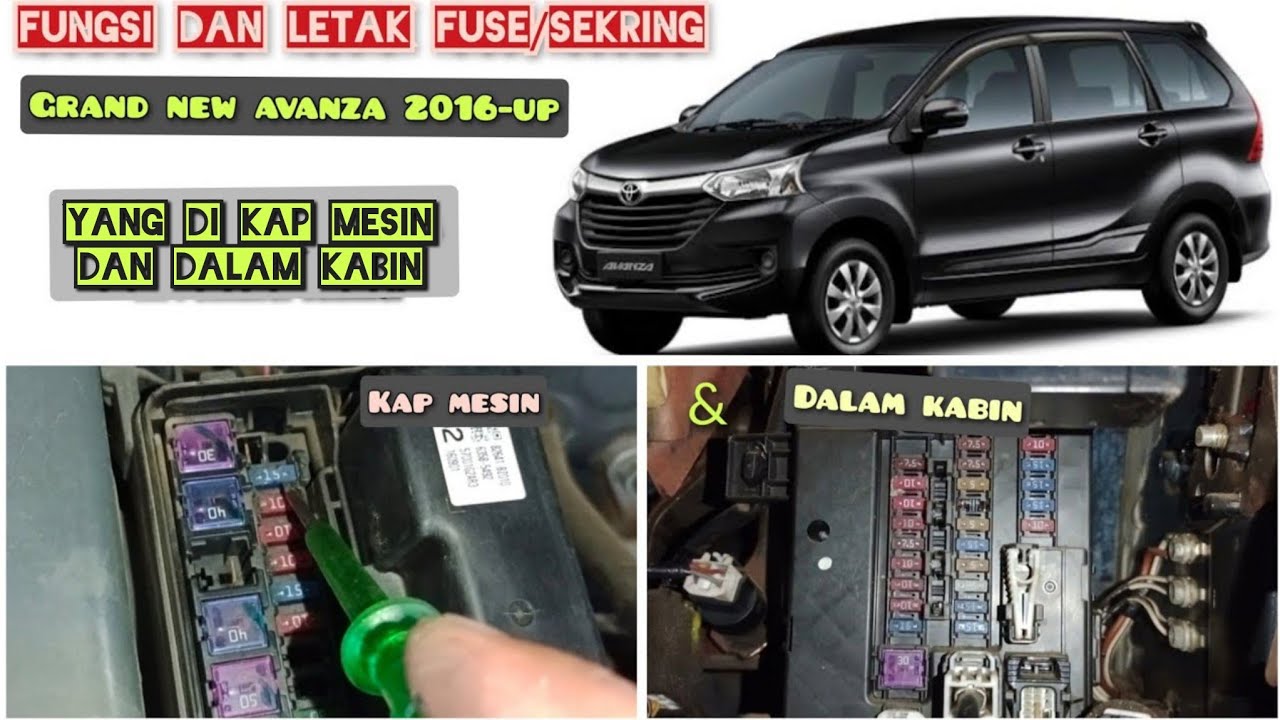 Letak dan fungsi fuse/sekring mobil grand new avanza 2016-up