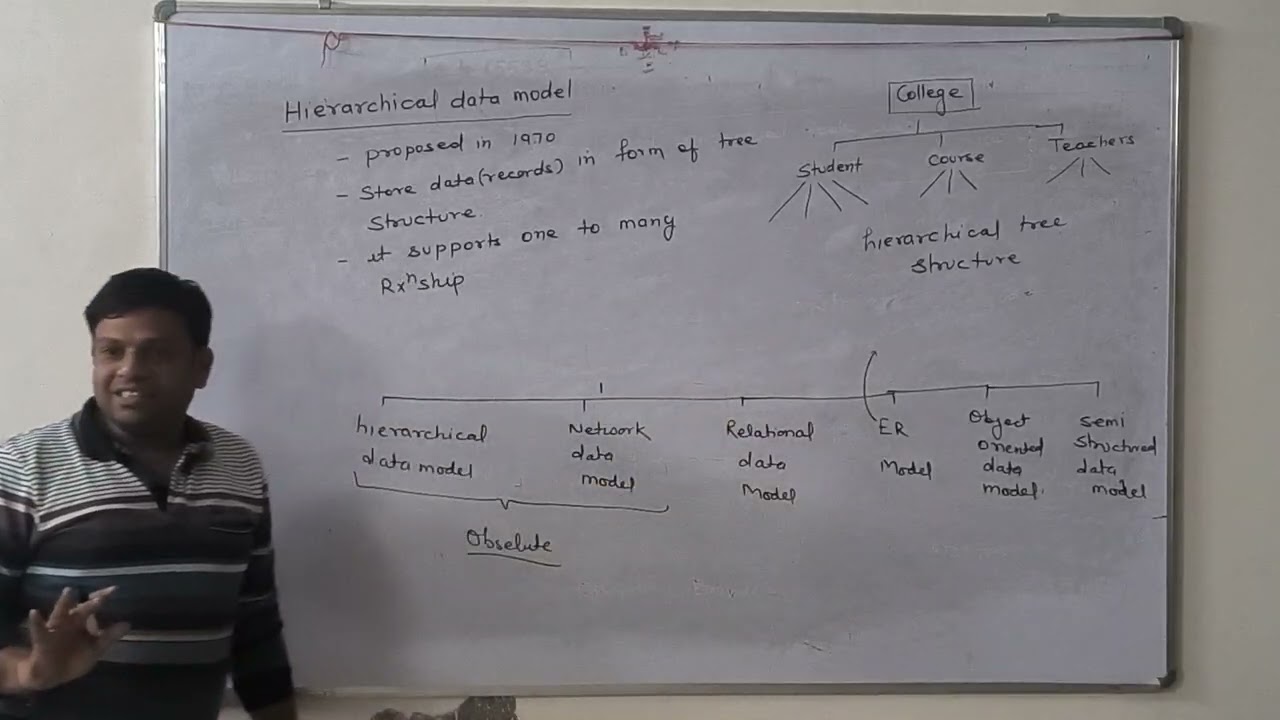 DBMS part 2 ( data models)