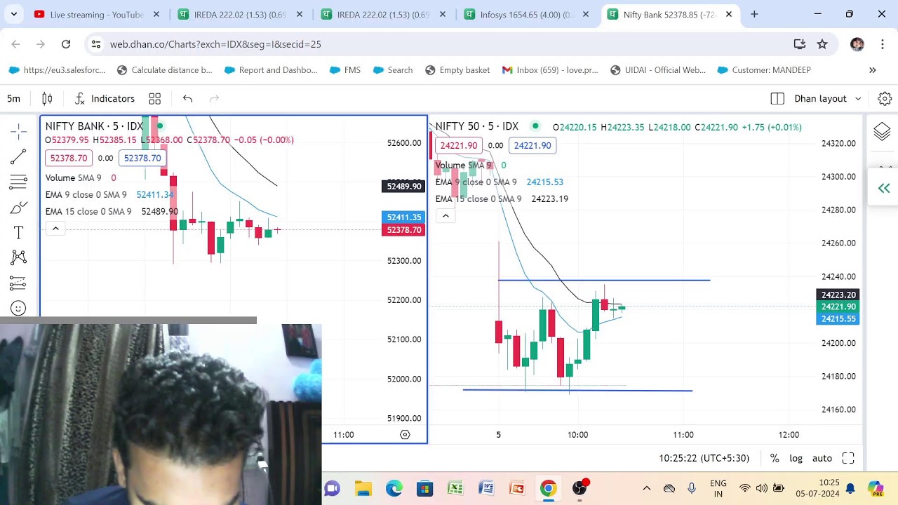 NIFTY AND BANKNIFTY TRAP TRADING 05 JULY 2024