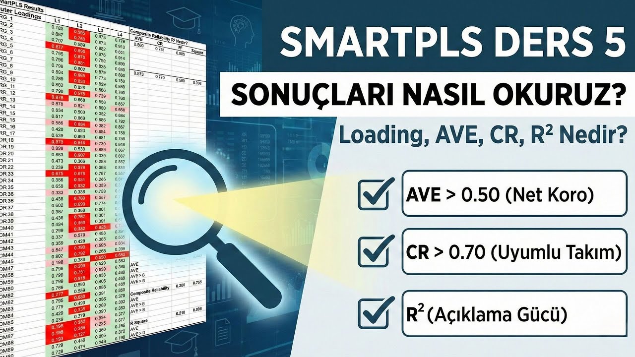 SmartPLS'te 