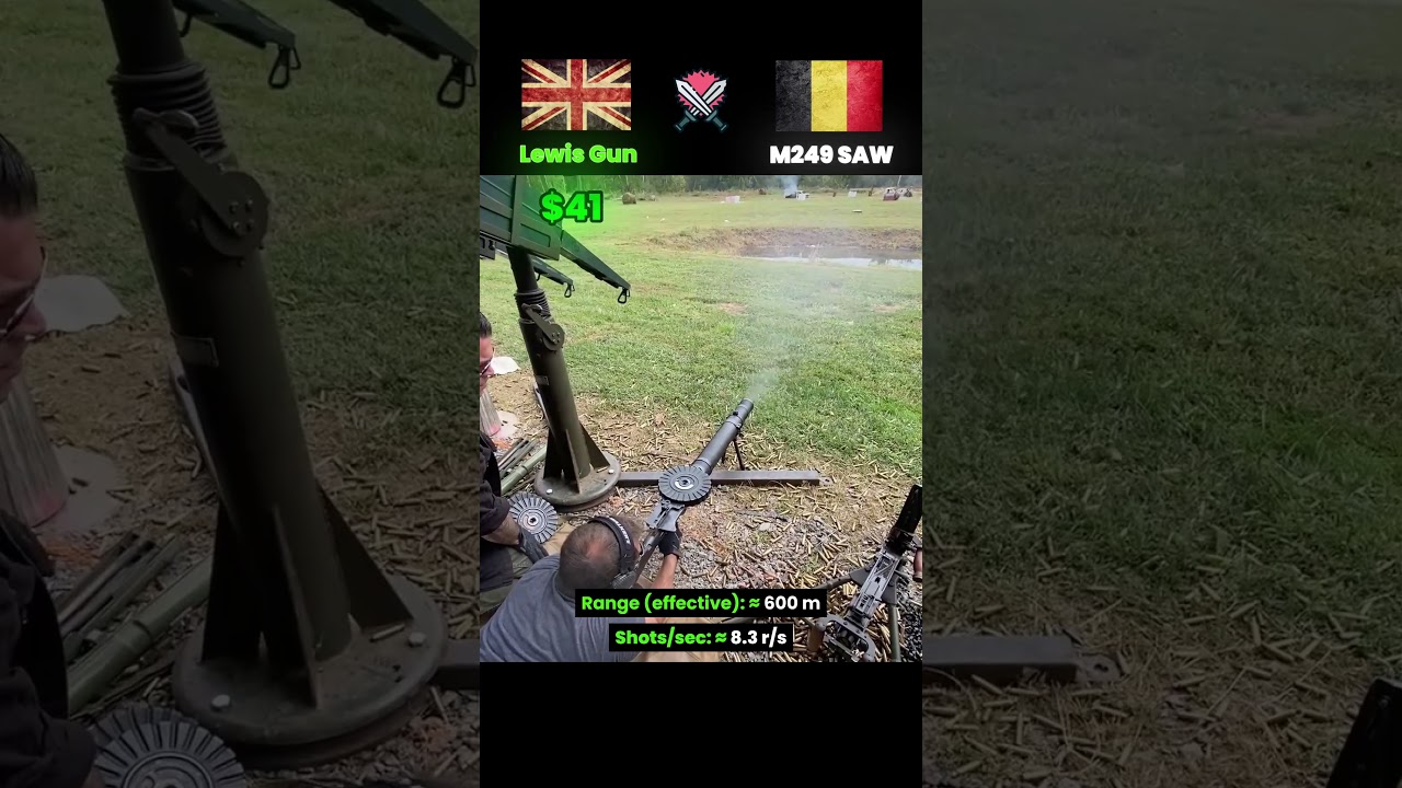 WW1 Lewis Gun vs M249 Saw Automatic - Cost Per 2 seconds fire Analysis
