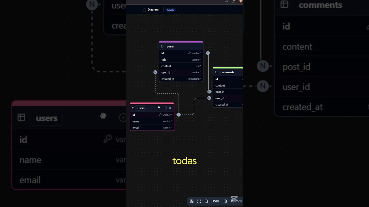 Dise&ntilde;a Bases de Datos como un EXPERTO con esta herramienta GRATIS