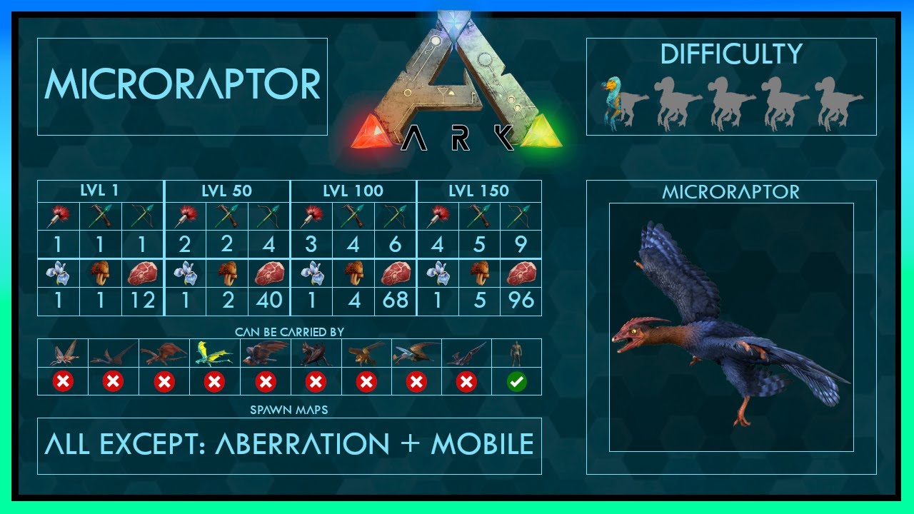 Microraptor easy Tame + Abilities | Full Guide | Ark