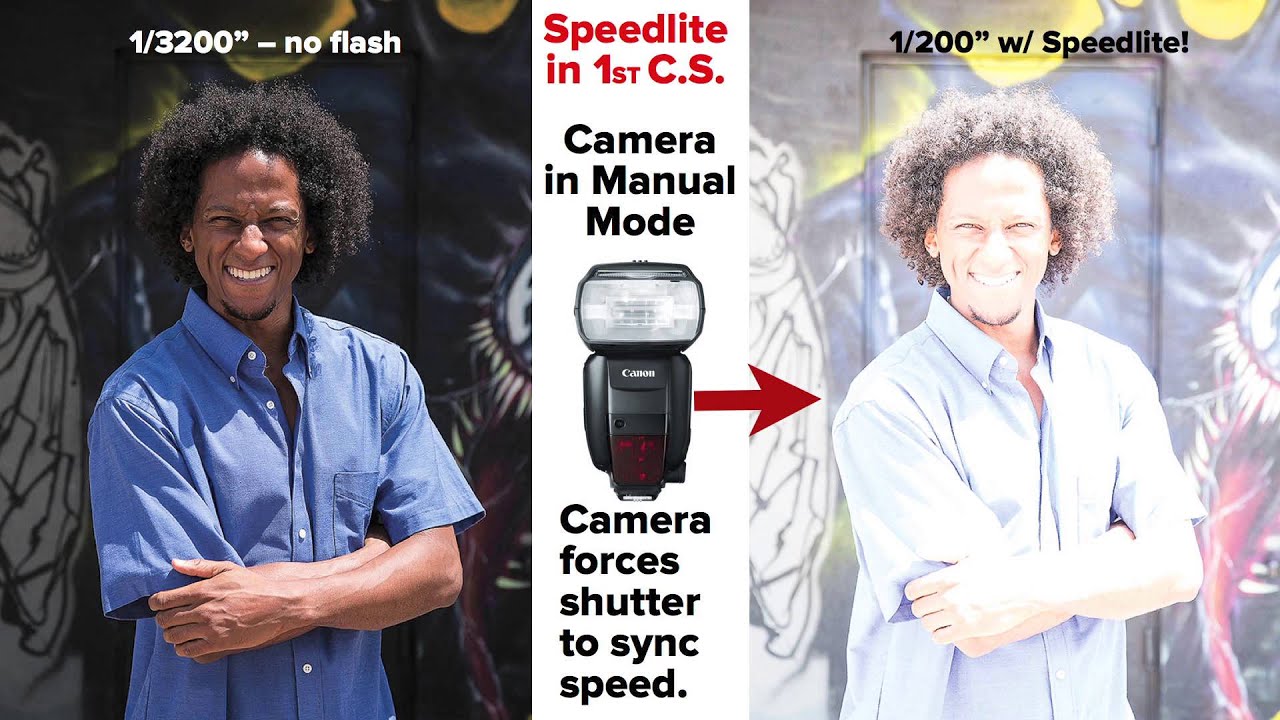 Canon Speedlite 600EX-RT: The Menu System