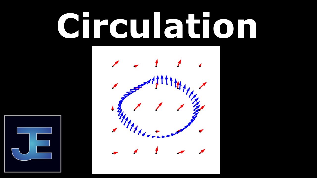 How To: Calculate Circulation