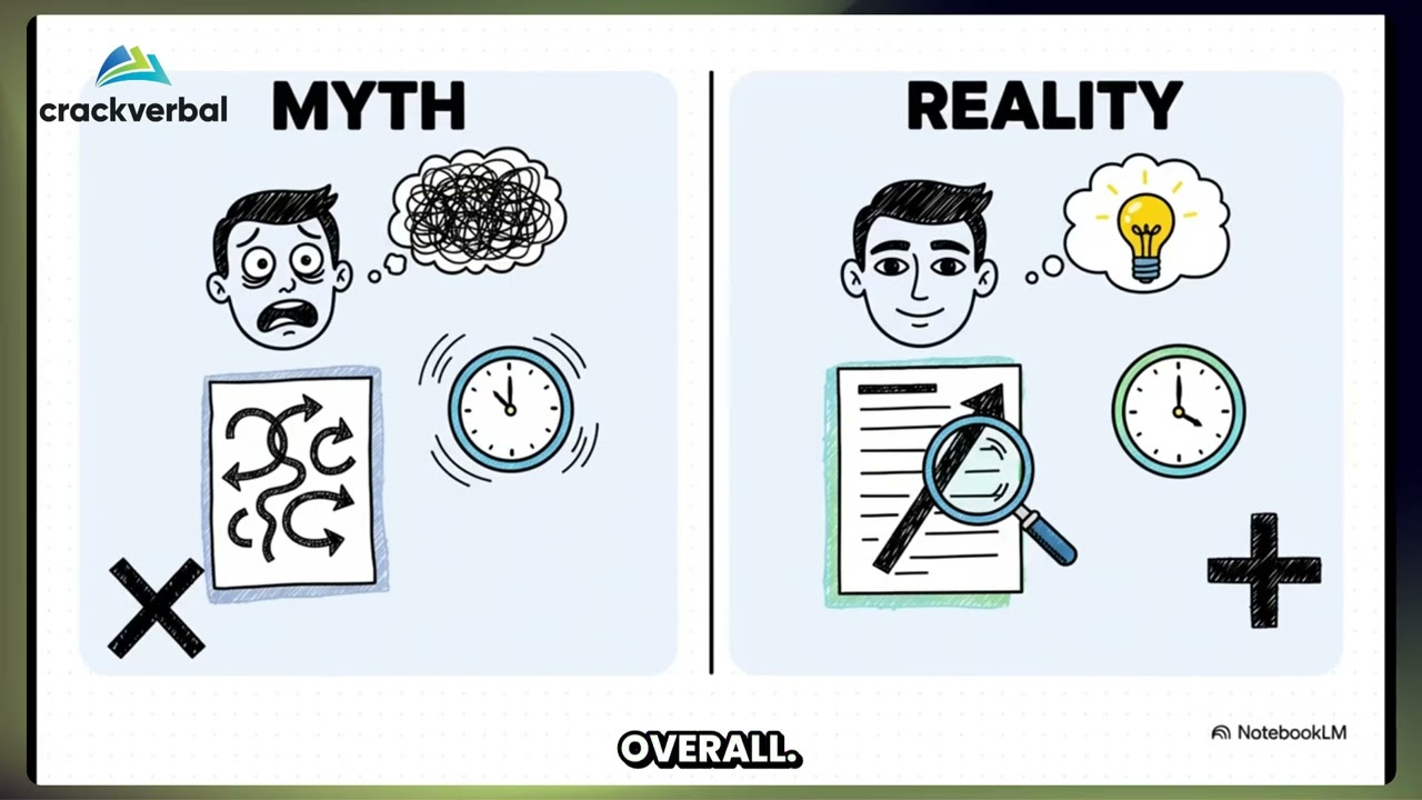 The story of a 100 point increase- Aryamaan's GMAT 695