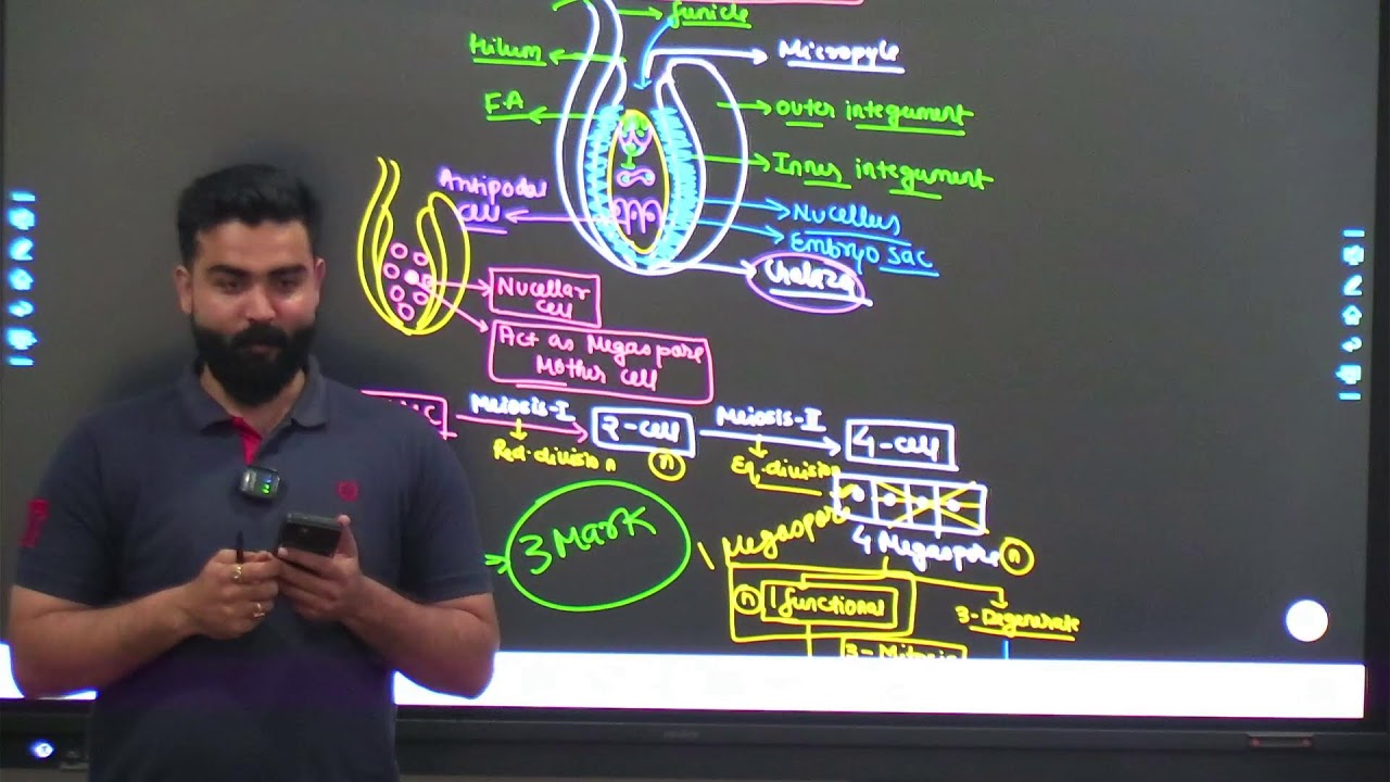 BIOLOGY REVISION CLASS @ 7 PM