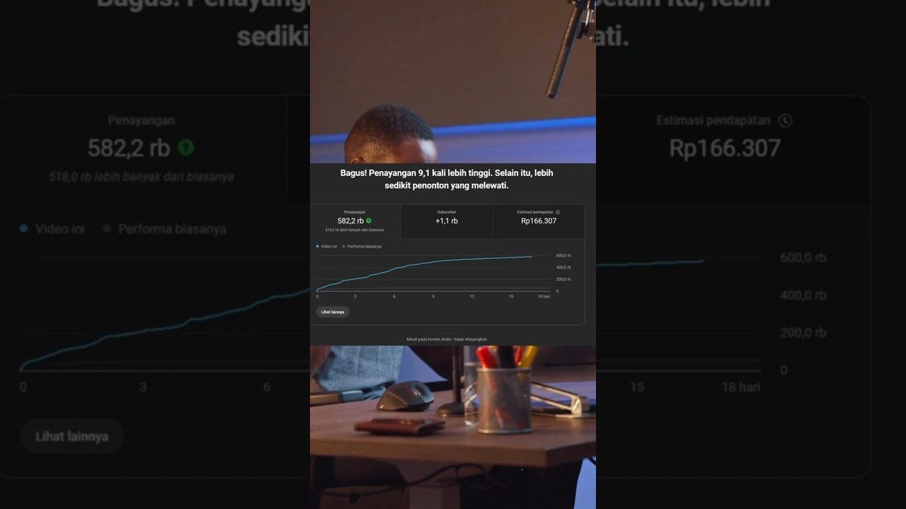 Penghasilan Youtube Shorts 10 juta views Indonesia...