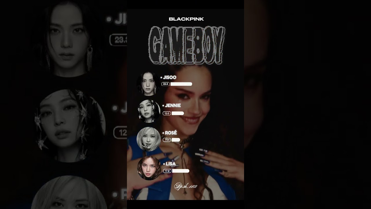 How would Blackpink sing ‚Gameboy‘ by Katseye | ai cover | line distribution 