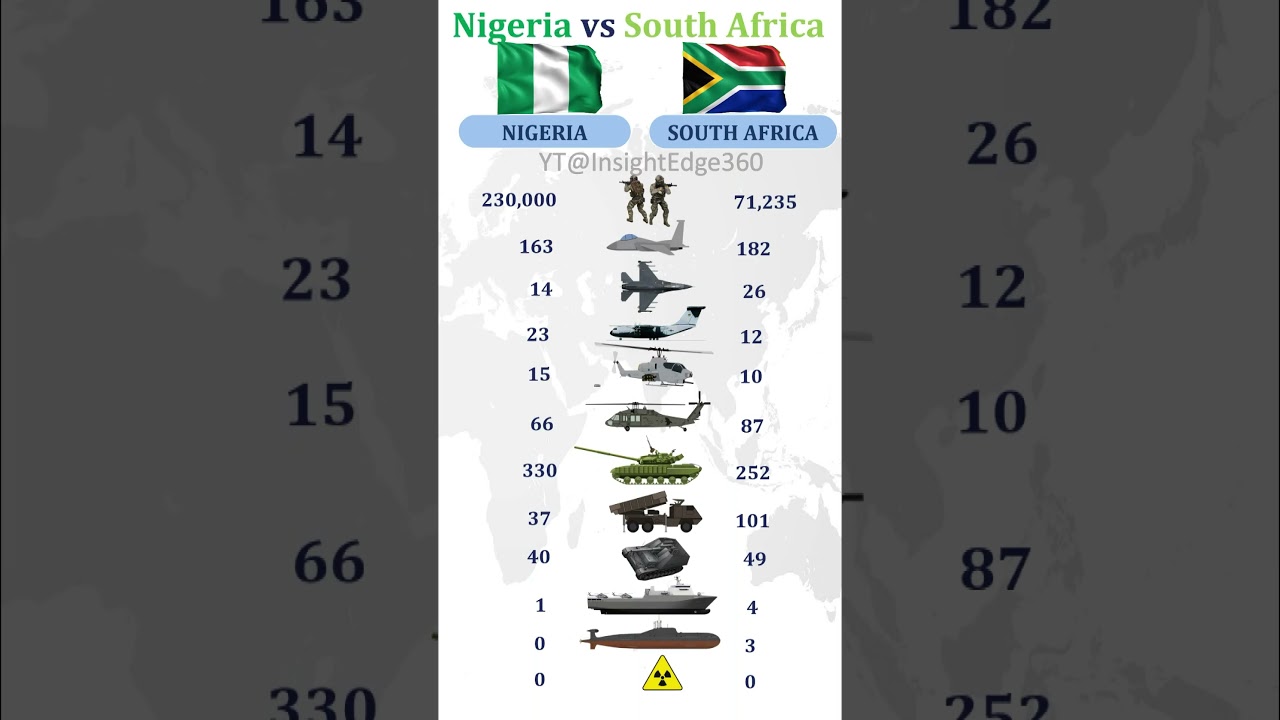 Nigeria vs South Africa Military Power Comparison
