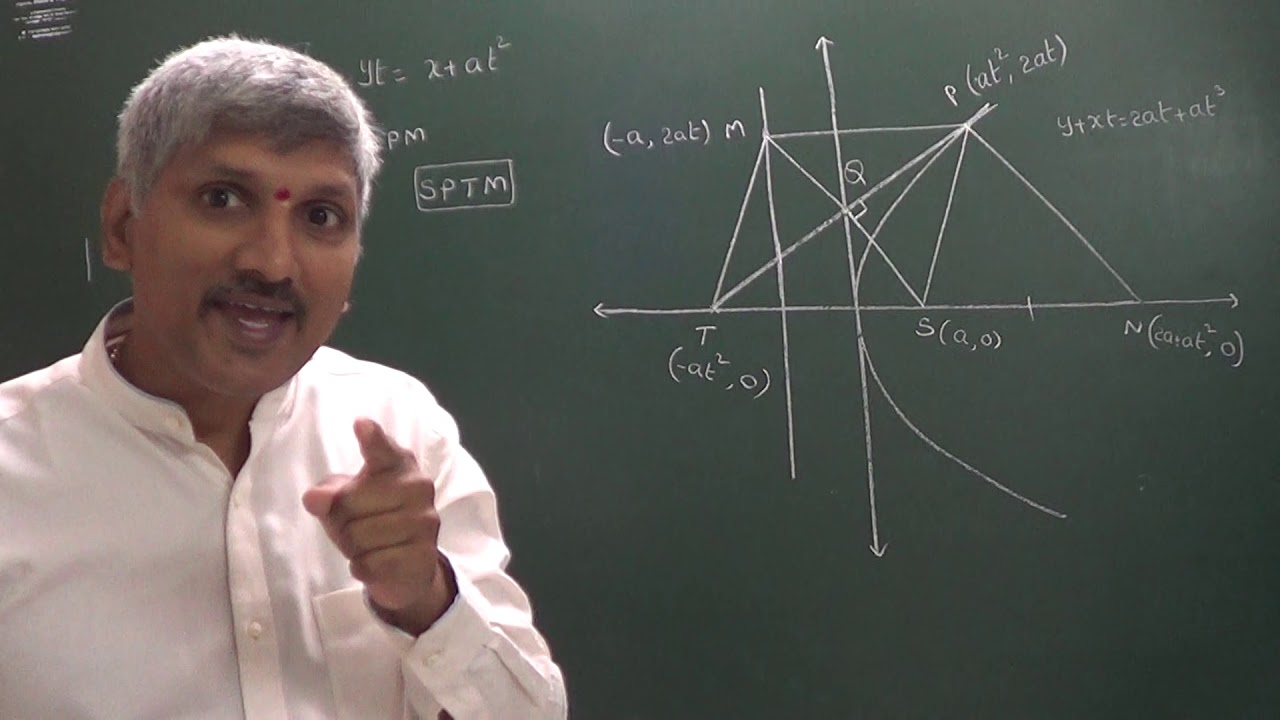 Reflection and geometrical properties of a parabola