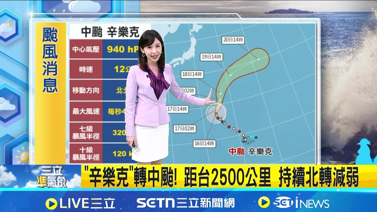 鋒面掠過! 明午後北台雲量增多 降雨機率增 週末東北季風增強! 北台降溫轉涼 低溫18-19度｜氣象主播 陳宥蓉｜三立準氣象20260416｜三立新聞台