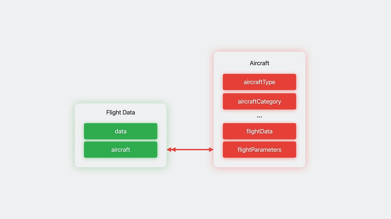 WWDC23: What&rsquo;s new in Core Data | Apple