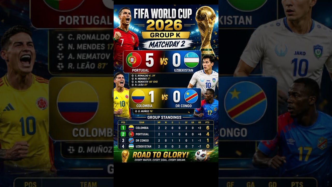 FIFA World Cup 2026 | Group K Matchday 2 🔥Updated group  Standings#fifa #shorts