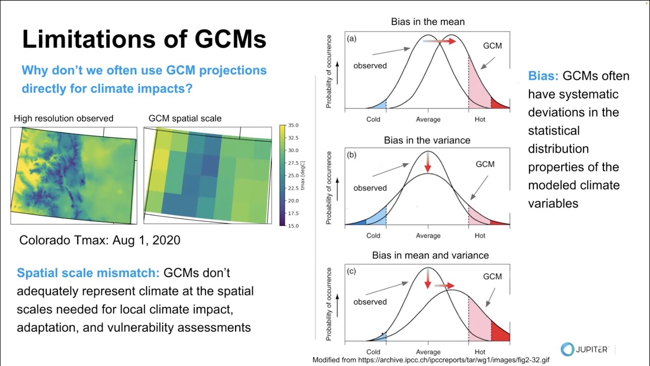 Steve Sain (4/21/23): Data science and the assessment of climate risk