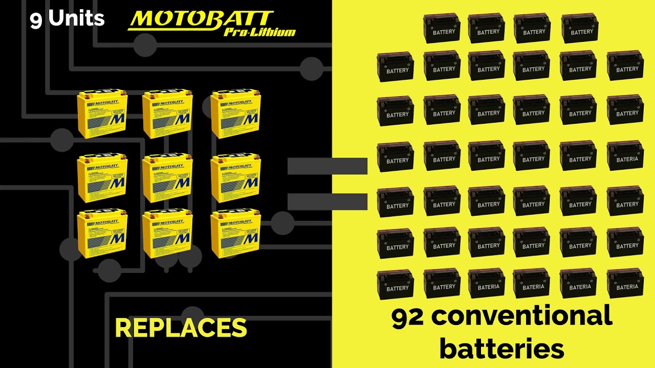 MOTOBATT PRO LITHIUM
