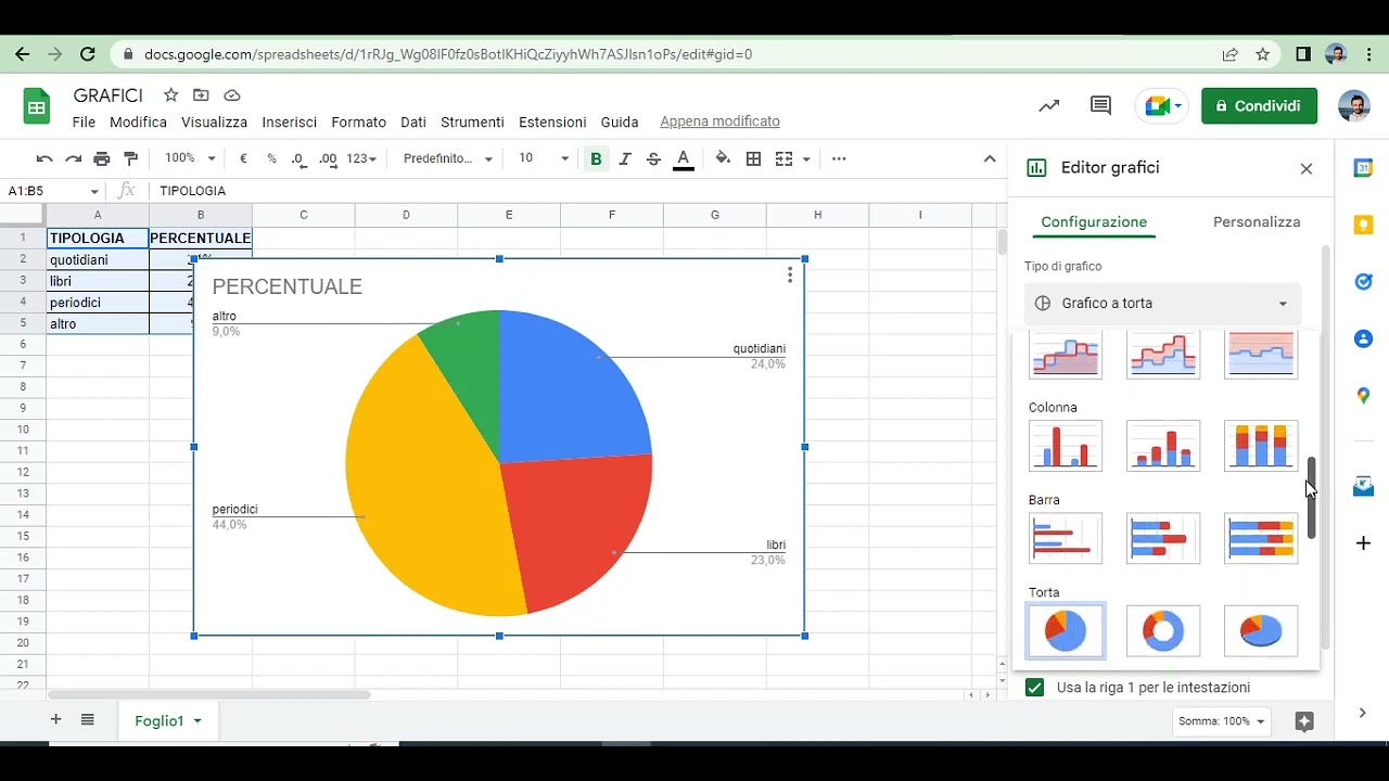 Creare grafici con Google Fogli