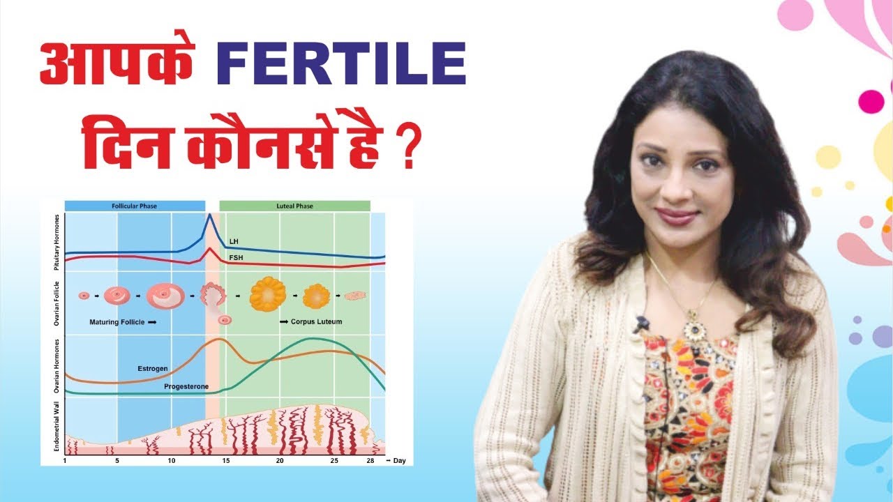 प्रेगनेंसी के लिए सम्बन्ध बनाने का सबसे सही दिन - Best Day After Period To Get Pregnant