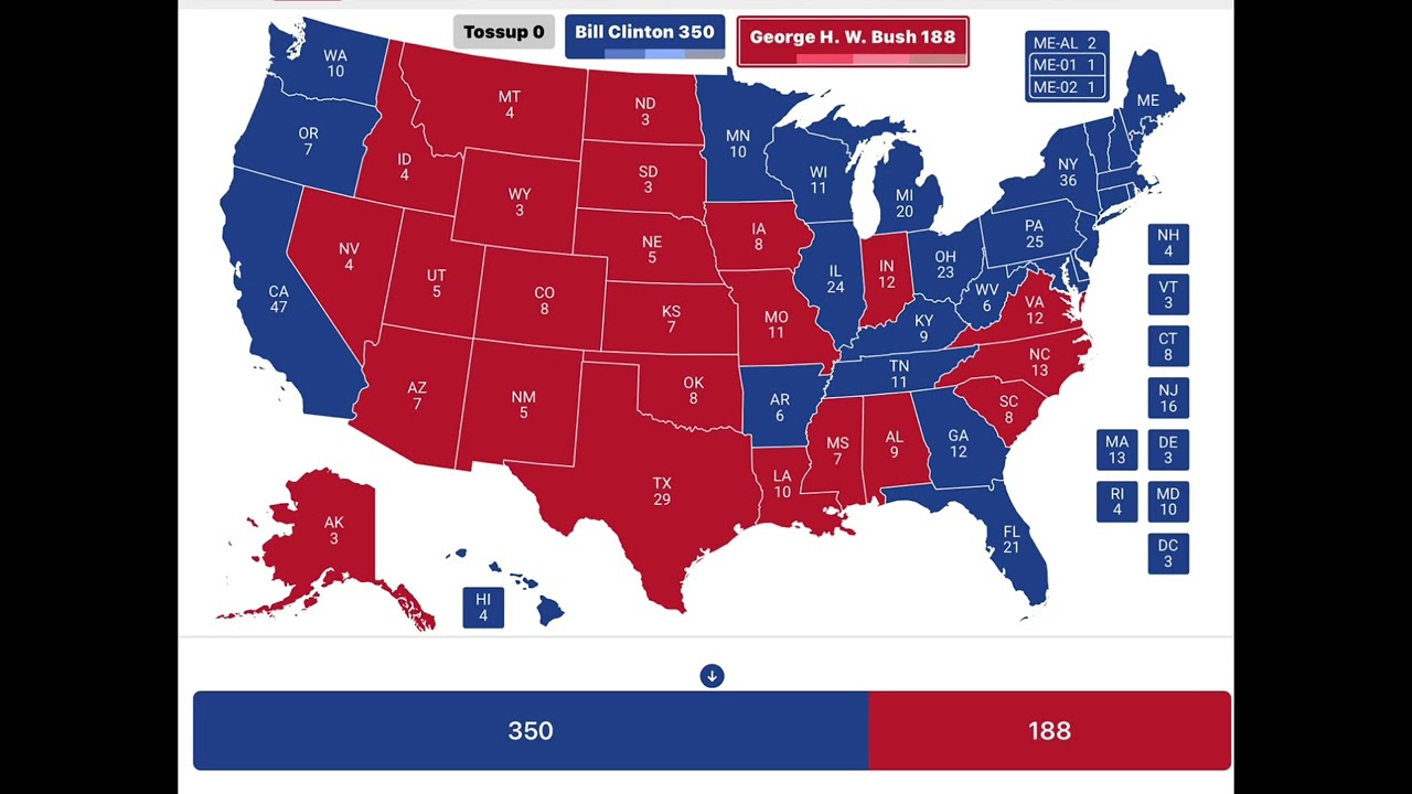 What if Nixon won in 1960?
