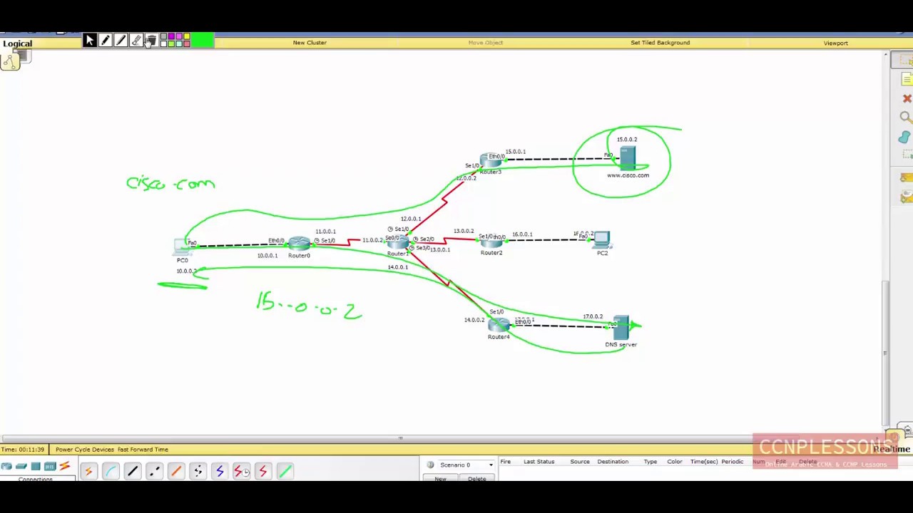 lec 10 solve static route LAB and router TFTPDNLD By Ahmed Abdallah